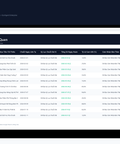Alternative view of File Bảng Xây Dựng Thói Quen Hàng Ngày & Chuỗi Cam Kết Google Sheet Tự Động Hóa, Dashboard BI Chuyên Nghiệp